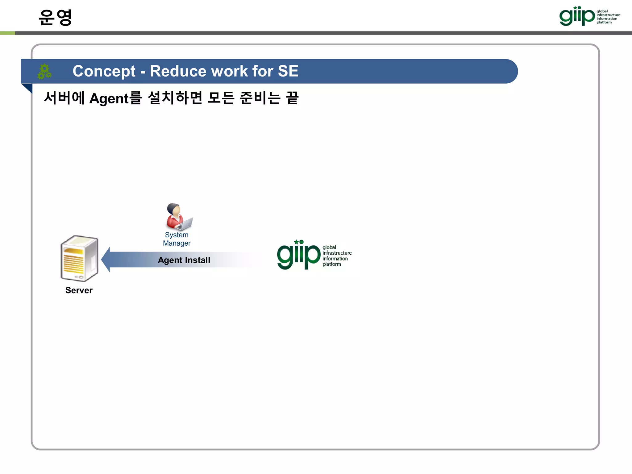 운영
Concept - Reduce work for SE
서버에 Agent를 설치하면 모든 준비는 끝
System
Manager
Agent Install
Server
 