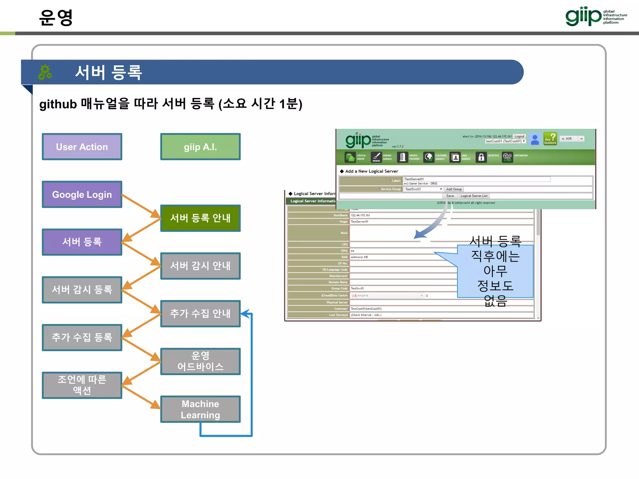 운영
서버 등록
github 매뉴얼을 따라 서버 등록 (소요 시간 1분)
서버 등록
직후에는
아무
정보도
없음
giip A.I.
서버 등록 안내
서버 감시 안내
User Action
Google Login
서버 등록
서버 감시 등록
추가 수집 안내
추가 수집 등록
운영
어드바이스
조언에 따른
액션
Machine
Learning
 