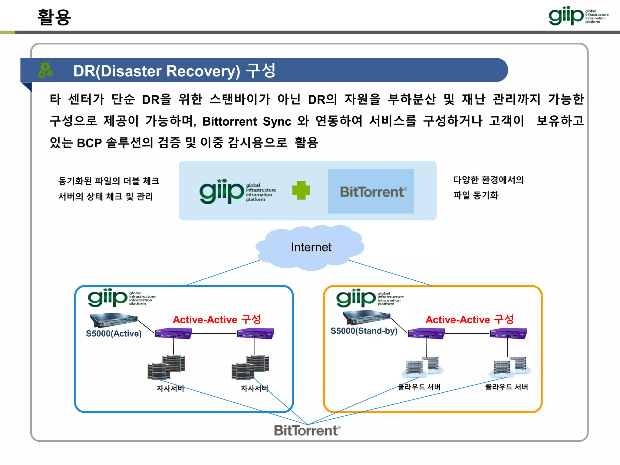 DR(Disaster Recovery) 구성
타 센터가 단순 DR을 위한 스탠바이가 아닌 DR의 자원을 부하분산 및 재난 관리까지 가능한
구성으로 제공이 가능하며, Bittorrent Sync 와 연동하여 서비스를 구성하거나 고객이 보유하고
있는 BCP 솔루션의 검증 및 이중 감시용으로 활용
활용
S5000(Active)
Active-Active 구성
자사서버 클라우드 서버자사서버 클라우드 서버
S5000(Stand-by)
Active-Active 구성
동기화된 파일의 더블 체크
서버의 상태 체크 및 관리
다양한 환경에서의
파일 동기화
Internet
 