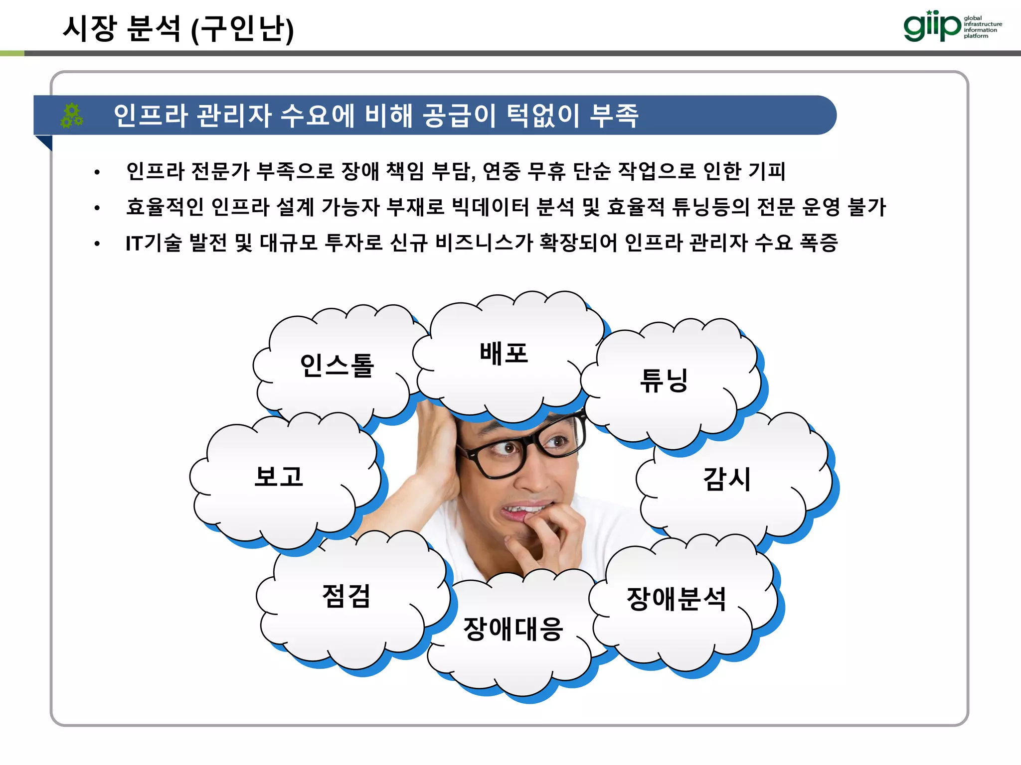 시장 분석 (구인난)
• 인프라 전문가 부족으로 장애 책임 부담, 연중 무휴 단순 작업으로 인한 기피
• 효율적인 인프라 설계 가능자 부재로 빅데이터 분석 및 효율적 튜닝등의 전문 운영 불가
• IT기술 발전 및 대규모 투자로 신규 비즈니스가 확장되어 인프라 관리자 수요 폭증
인스톨 배포
감시
장애대응
점검 장애분석
튜닝
보고
인프라 관리자 수요에 비해 공급이 턱없이 부족
 