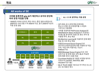 개요
All works of SE
서버를 등록하면 giip AI가 제안하고 유저의 판단에
따라 운영 작업을 진행
운영자동화
설치 배포 감시
장애
대응
튜닝
수시
체크
관리자
자동화
· ·Cloud
Server
Oversea
Servers
Virtual
Server
Legacy
Server
백업운영
PA NSA API
ML CQE MQE
비정형로그 통계 KB
A.I. 스스로 생각하는 자동 운영
• 설치,배포,감시,운영,백업,장애대응,
튜닝,수시체크 등 운영업무를 스크립트
기반으로 자동화함
• 서버를 연결하면 PA(Process Analyzer)와
NSA(Network Status Analyzer)가 프로세스
및 통신을 분석하여 자동으로 용도 파악 및
사용량 파악, 튜닝 제안
• ML(Machine Learning)을 이용하여 장애 패턴
학습 및 서버 튜닝 학습
• CQE(Command Queue Engine)으로
관리자의 운영작업/장애 대응 자동화 및 작업
이력, 작업 내역 자동저장, 이상시
Rollback가능
• MQE(Message Queue Engine)으로 서버
상태 이상 및 장애 대응 내역, ML로 학습한
장애 예휴 판단시 알람 제공
• Couchbase NoSQL을 이용한 비정형 데이터
저장(미국 CIA채용, AWS채용, IBM
Cloudant기반기술)
• ML로 학습된 KB를 기반으로 주기적인 리스크
권고 및 대응안 제시
• 16000대 서버로 온라인 게임 서비스 중인 일본 G게임사의
2000대의 서버 포함 누적 4000대 이상, 동시 2500대 이상의
자동 운영 경험
 