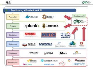 Positioning - Prediction & AI
Infrastructure
Virtualization
Analysis
Automation
Monitoring
Deployment
Prediction & AI
개요
 