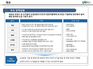 개요
주요 공략업종
❑ 새로운 기술 및 패러다임 변경은 엔지니어의 신기술 학습 및 작업 부담이 가중됨
❑ 엔지니어가 신기술을 잘 사용할 수 있는 어드바이저 필요
Key
Findings
분야 기회 타겟 사례
게임
교육
SMB
대기업
쇼핑몰
▪ 잦은 서비스의 추가 및 종료로 SE의 업무 부담 큼
▪ 다양한 외부 서비스 및 업체의 연동으로 관리포인트 증가
▪ 시스템 노후화 및 입시철 특수등의 폭주 대응 미비
▪ 이러닝 시스템 도입후 전문 관리 필요
▪ 비용 절감(인프라,S/W)
▪ Active DR 및 Cloud DR등으로 DR 패러다임 전환
▪ 지속적으로 증가하는 스타트업 기업의 수요 (2016년 약 3만개)
▪ 빠른 확장 및 글로벌화가 용이
▪ 워게이밍넷
▪ 라이브플렉스
▪ EBS
▪ 파고다어학원
▪ 동부화재
▪ 엘지유플러스
▪ 우먼스톡
▪ hotdeallink (해외 직구 채널링)
▪ P2P 기업
▪ 스마트포캐스트
▪ 직구/역직구 시장확대로 글로벌화 가속
▪ 쇼핑몰의 채널 다각화로 복잡한 연계 서비스 증가
공공
▪ 빅데이터, 머신러닝등으로 대용량 자료 보관 이슈
▪ 모바일 서비스로 공공지원 서비스 이용자 급증
▪ 한국고용정보원
▪ NIPA, KISA
새로운 트렌드 및 신기술이 도입되면서 인프라 담당자들에게 요구되는 기술력과 업무량이 늘어
해당 분야에 도입 기회가 증가
 