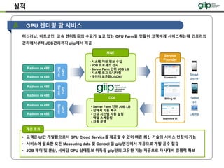 머신러닝, 비트코인, 고속 렌더링등의 수요가 늘고 있는 GPU Farm을 만들어 고객에게 서비스하는데 인프라의
관리에서부터 JOB관리까지 giip에서 제공
GPU 렌더링 팜 서비스
실적
MQE
• 시스템 자원 정보 수집
• JOB 프로세스 감시
• Server Farm 단위 JOB LB
• 시스템 로그 모니터링
• 데이터 표준화(JSON)
GPU
Server
Radeon rx 480
Radeon rx 480
GPU
Server
Radeon rx 480
Radeon rx 480
GPU
Server
Radeon rx 480
Radeon rx 480
Tablet
pc
Laptop
Smart
phone
CQE
• Server Farm 단위 JOB LB
• 장애시 자동 복구
• 신규 시스템 자동 설정
• 백업 스케쥴링
• 자동 운영
Service
Provider
Control UI
Billing UI
Statistics UI
• 고객은 UI만 개발함으로서 GPU Cloud Service를 제공할 수 있어 빠른 최신 기술의 서비스 런칭이 가능
• 서비스에 필요한 모든 Measuring data 및 Control 을 giip엔진에서 제공으로 개발 공수 절감
• JOB 제어 및 분산, 서버당 GPU 상태정보 취득등 giip만의 고유한 기능 제공으로 타사대비 경쟁력 확보
개선 효과
 
