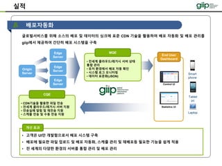 글로벌서비스를 위해 소스의 배포 및 데이터의 싱크에 표준 CDN 기술을 활용하여 배포 자동화 및 배포 관리를
giip에서 제공하여 간단히 배포 시스템을 구축
배포자동화
실적
MQE
• 전세계 클라우드/레거시 서버 상태
통합 관리
• 유저 환경에서 배포 자동 확인
• 시스템 로그 모니터링
• 데이터 표준화(JSON)
Origin
Server
Edge
Server
Tablet
pc
Laptop
Smart
phone
CQE
• CDN기술을 활용한 파일 전송
• 전세계 클라우드/레거시 서버 지원
• 전송실패 알림 및 재전송 지원
• 스케쥴 전송 및 수동 전송 지원
• 고객은 UI만 개발함으로서 배포 시스템 구축
• 배포에 필요한 파일 업로드 및 배포 자동화, 스케쥴 관리 및 재배포등 필요한 기능을 쉽게 적용
• 전 세계의 다양한 환경의 서버를 통합 관리 및 배포 관리
개선 효과
Edge
Server
Edge
Server
End User
Dashboard
Control UI
Statistics UI
 