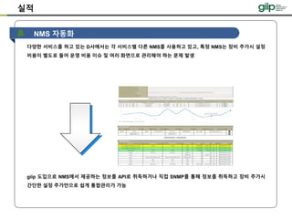NMS 자동화
다양한 서비스를 하고 있는 D사에서는 각 서비스별 다른 NMS를 사용하고 있고, 특정 NMS는 장비 추가시 설정
비용이 별도로 들어 운영 비용 이슈 및 여러 화면으로 관리해야 하는 문제 발생
실적
giip 도입으로 NMS에서 제공하는 정보를 API로 취득하거나 직접 SNMP를 통해 정보를 취득하고 장비 추가시
간단한 설정 추가만으로 쉽게 통합관리가 가능
 