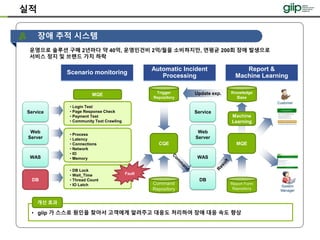 실적
장애 추적 시스템
Customer
System
Manager
Web
Server
Service
WAS
DB
MQE
• Login Test
• Page Response Check
• Payment Test
• Community Text Crawling
• Process
• Latency
• Connections
• Network
• IO
• Memory
• DB Lock
• Wait_Time
• Thread Count
• IO Latch
CQE
Command
Repository
Web
Server
Service
WAS
DB
Fault
Report Form
Repository
Scenario monitoring
Automatic Incident
Processing
Report &
Machine Learning
Machine
Learning
MQE
Update exp. Knowledge
Base
Trigger
Repository
• giip 가 스스로 원인을 찾아서 고객에게 알려주고 대응도 처리하여 장애 대응 속도 향상
개선 효과
운영으로 솔루션 구매 2년마다 약 40억, 운영인건비 2억/월을 소비하지만, 연평균 200회 장애 발생으로
서비스 정지 및 브랜드 가치 하락
 
