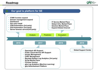 Roadmap
Our goal is platform for SE
• ITAM Function expand
• Domain management expand
• Dashboard
• Xen auto install
• CDN Automation (3rd party)
• GLB Automation (3rd party)
• Server forensic service(3rd party)
• Openstack API Support
• Public Cloud Service API Support
• Docker Management
• CHEF Management
• Big-data System Log Analytics (3rd party)
• Script Market Place
• Chinese Version
• giip Log Analytics (Machine Learning)
• giip Advertisement Platform
• Global Support Center
• IT Service Market Place
• Global Infra. Market Place
• Solution Market Place
• Expand Global Channel
Analysis Prediction Ecosystem
2016 2017 2018 2019
 