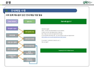 운영
안내메일 수령
서버 등록 매뉴얼이 담긴 안내 메일 자동 발송
giip A.I.
서버 등록 안내
서버 감시 안내
User Action
Google Login
서버 등록
서버 감시 등록
추가 수집 안내
추가 수집 등록
운영
어드바이스
조언에 따른
액션
Machine
Learning
 