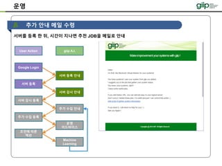 운영
추가 안내 메일 수령
서버를 등록 한 뒤, 시간이 지나면 추천 JOB을 메일로 안내
giip A.I.
서버 등록 안내
서버 감시 안내
User Action
Google Login
서버 등록
서버 감시 등록
추가 수집 안내
추가 수집 등록
운영
어드바이스
조언에 따른
액션
Machine
Learning
 