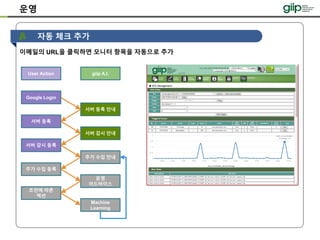 운영
자동 체크 추가
이메일의 URL을 클릭하면 모니터 항목을 자동으로 추가
giip A.I.
서버 등록 안내
서버 감시 안내
User Action
Google Login
서버 등록
서버 감시 등록
추가 수집 안내
추가 수집 등록
운영
어드바이스
조언에 따른
액션
Machine
Learning
 
