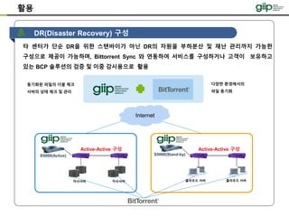 DR(Disaster Recovery) 구성
타 센터가 단순 DR을 위한 스탠바이가 아닌 DR의 자원을 부하분산 및 재난 관리까지 가능한
구성으로 제공이 가능하며, Bittorrent Sync 와 연동하여 서비스를 구성하거나 고객이 보유하고
있는 BCP 솔루션의 검증 및 이중 감시용으로 활용
활용
S5000(Active)
Active-Active 구성
자사서버 클라우드 서버자사서버 클라우드 서버
S5000(Stand-by)
Active-Active 구성
동기화된 파일의 더블 체크
서버의 상태 체크 및 관리
다양한 환경에서의
파일 동기화
Internet
 