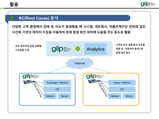 RC(Root Cause) 분석
다양한 고객 환경에서 장애 등 이슈가 발생했을 때 시스템, 네트워크, 어플리케이션 전반에 걸친
시간축 기반의 데이터 수집을 이용하여 문제 발생 원인 파악에 도움을 주는 용도로 활용
Analytics
모든 레이어의 값을 상황별
시간값을 수집
고객의 모든 상황 분석 자료를
취합 후, 빅데이터 분석으로
문제 원인 분석
Internet
Server
OS
Network
Exchange + Domino
Server
OS
Network
Verse + Domino
활용
 