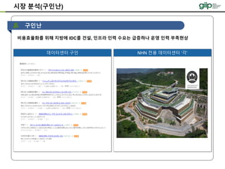 데이터센터 구인 NHN 전용 데이터센터 ‘각’
시장 분석(구인난)
구인난
비용효율화를 위해 지방에 IDC를 건설, 인프라 인력 수요는 급증하나 운영 인력 부족현상
 