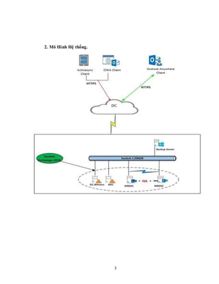 3
2. Mô Hình Hệ thống.
 