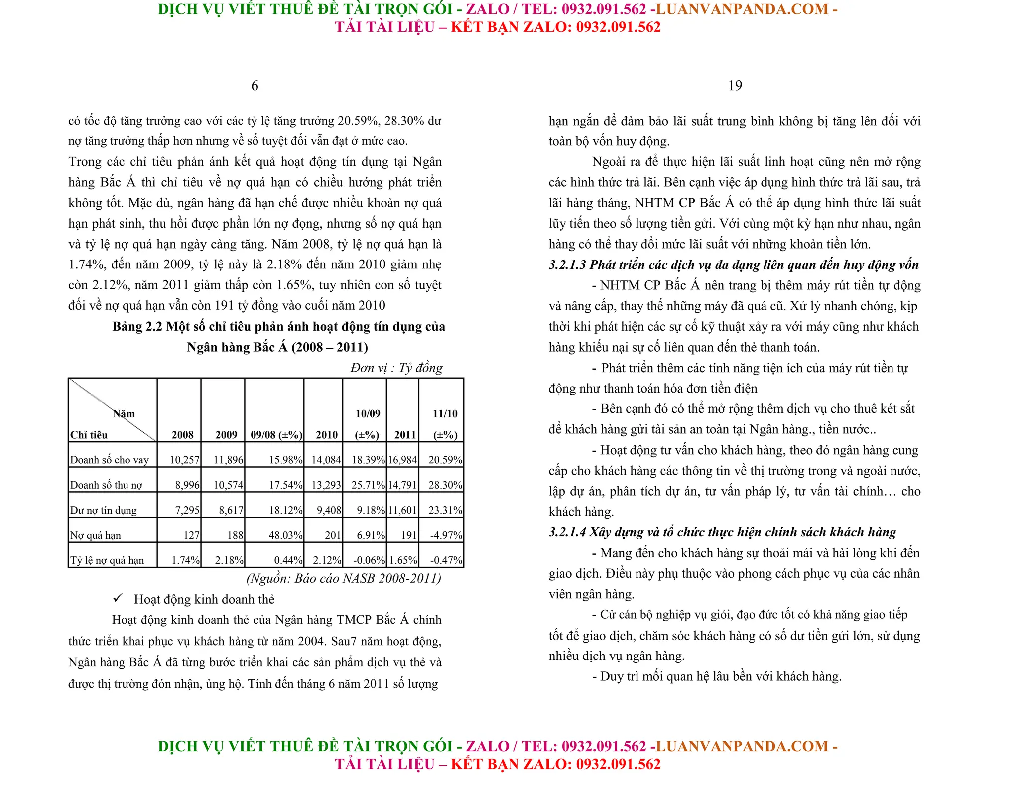 DỊCH VỤ VIẾT THUÊ ĐỀ TÀI TRỌN GÓI - ZALO / TEL: 0932.091.562 -LUANVANPANDA.COM -
TẢI TÀI LIỆU – KẾT BẠN ZALO: 0932.091.562
DỊCH VỤ VIẾT THUÊ ĐỀ TÀI TRỌN GÓI - ZALO / TEL: 0932.091.562 -LUANVANPANDA.COM -
TẢI TÀI LIỆU – KẾT BẠN ZALO: 0932.091.562
6
có tốc độ tăng trưởng cao với các tỷ lệ tăng trưởng 20.59%, 28.30% dư
nợ tăng trưởng thấp hơn nhưng về số tuyệt đối vẫn đạt ở mức cao.
Trong các chỉ tiêu phản ánh kết quả hoạt động tín dụng tại Ngân
hàng Bắc Á thì chỉ tiêu về nợ quá hạn có chiều hướng phát triển
không tốt. Mặc dù, ngân hàng đã hạn chế được nhiều khoản nợ quá
hạn phát sinh, thu hồi được phần lớn nợ đọng, nhưng số nợ quá hạn
và tỷ lệ nợ quá hạn ngày càng tăng. Năm 2008, tỷ lệ nợ quá hạn là
1.74%, đến năm 2009, tỷ lệ này là 2.18% đến năm 2010 giảm nhẹ
còn 2.12%, năm 2011 giảm thấp còn 1.65%, tuy nhiên con số tuyệt
đối về nợ quá hạn vẫn còn 191 tỷ đồng vào cuối năm 2010
Bảng 2.2 Một số chỉ tiêu phản ánh hoạt động tín dụng của
Ngân hàng Bắc Á (2008 – 2011)
Đơn vị : Tỷ đồng
Năm 10/09 11/10
Chỉ tiêu 2008 2009 09/08 (±%) 2010 (±%) 2011 (±%)
Doanh số cho vay 10,257 11,896 15.98% 14,084 18.39% 16,984 20.59%
Doanh số thu nợ 8,996 10,574 17.54% 13,293 25.71% 14,791 28.30%
Dư nợ tín dụng 7,295 8,617 18.12% 9,408 9.18% 11,601 23.31%
Nợ quá hạn 127 188 48.03% 201 6.91% 191 -4.97%
Tỷ lệ nợ quá hạn 1.74% 2.18% 0.44% 2.12% -0.06% 1.65% -0.47%
(Nguồn: Báo cáo NASB 2008-2011)
 Hoạt động kinh doanh thẻ
Hoạt động kinh doanh thẻ của Ngân hàng TMCP Bắc Á chính
thức triển khai phục vụ khách hàng từ năm 2004. Sau7 năm hoạt động,
Ngân hàng Bắc Á đã từng bước triển khai các sản phẩm dịch vụ thẻ và
được thị trường đón nhận, ủng hộ. Tính đến tháng 6 năm 2011 số lượng
19
hạn ngắn để đảm bảo lãi suất trung bình không bị tăng lên đối với
toàn bộ vốn huy động.
Ngoài ra để thực hiện lãi suất linh hoạt cũng nên mở rộng
các hình thức trả lãi. Bên cạnh việc áp dụng hình thức trả lãi sau, trả
lãi hàng tháng, NHTM CP Bắc Á có thể áp dụng hình thức lãi suất
lũy tiến theo số lượng tiền gửi. Với cùng một kỳ hạn như nhau, ngân
hàng có thể thay đổi mức lãi suất với những khoản tiền lớn.
3.2.1.3 Phát triển các dịch vụ đa dạng liên quan đến huy động vốn
- NHTM CP Bắc Á nên trang bị thêm máy rút tiền tự động
và nâng cấp, thay thế những máy đã quá cũ. Xử lý nhanh chóng, kịp
thời khi phát hiện các sự cố kỹ thuật xảy ra với máy cũng như khách
hàng khiếu nại sự cố liên quan đến thẻ thanh toán.
- Phát triển thêm các tính năng tiện ích của máy rút tiền tự
động như thanh toán hóa đơn tiền điện
- Bên cạnh đó có thể mở rộng thêm dịch vụ cho thuê két sắt
để khách hàng gửi tài sản an toàn tại Ngân hàng., tiền nước..
- Hoạt động tư vấn cho khách hàng, theo đó ngân hàng cung
cấp cho khách hàng các thông tin về thị trường trong và ngoài nước,
lập dự án, phân tích dự án, tư vấn pháp lý, tư vấn tài chính… cho
khách hàng.
3.2.1.4 Xây dựng và tổ chức thực hiện chính sách khách hàng
- Mang đến cho khách hàng sự thoải mái và hài lòng khi đến
giao dịch. Điều này phụ thuộc vào phong cách phục vụ của các nhân
viên ngân hàng.
- Cử cán bộ nghiệp vụ giỏi, đạo đức tốt có khả năng giao tiếp
tốt để giao dịch, chăm sóc khách hàng có số dư tiền gửi lớn, sử dụng
nhiều dịch vụ ngân hàng.
- Duy trì mối quan hệ lâu bền với khách hàng.
 
