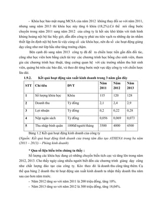- Khóa học bảo mật mạng MCSA của năm 2012 không thay đổi so với năm 2011,
nhưng sang năm 2013 thì khóa học này tăng 6 khóa (18,2%).Có thể nói rằng bước
chuyển trong năm 2011 sang năm 2012 của công ty là hết sức khó khăn với tình hình
khủng hoảng nội bộ lúc bấy giờ, dẫn đến công ty phải ưu tiên vạch ra những dự án nhằm
thiết lập ổn định nội bộ hơn là việc củng cố các khóa học, nên đa số các hoạt động giảng
dạy cũng như mở lớp hầu như tăng trưởng chậm.
Bên cạnh đó sang năm 2013 công ty đã đề ra chiến lược tiến gần đến đối tác,
cũng như học viên hơn bằng cách tài trợ các chương trình học bổng cho sinh viên, tham
gia các chương trình học thuật, tăng cường quan hệ với các trường nhằm thu hút sinh
viên, quảng bá trên các báo đài, và theo đó từng bước một vực dậy công ty với chiến lược
lâu dài.
1.9.2. Kết quả hoạt động sản xuất kinh doanh trong 3 năm gần đây
STT Chỉ tiêu ĐVT
Năm
2011
Năm
2012
Năm
2013
1 Số lượng khóa học Khóa 115 120 128
2 Doanh thu Tỷ đồng 2,1 2,4 2,9
3 Lợi nhuận Tỷ đồng 0,2 0,22 0,28
4 Nộp ngân sách Tỷ đồng 0,056 0,069 0,073
5 Thu nhập bình quân 1000đ/người/tháng 3500 4000 4500
Bảng 1.2 Kết quả hoạt động kinh doanh của công ty
(Nguồn: Kết quả hoạt động kinh doanh của trung tâm đào tạo ATHENA trong ba năm
(2011 – 2013) – Phòng kinh doanh)
* Qua số liệu biểu trên chúng ta thấy :
Số lượng các khóa học đang có những chuyển biến tích cực và tăng lên trong năm
2012, 2013. Cho thấy ngày càng nhiều người biết đến các chương trình giảng dạy cũng
như chất lượng đào tạo của công ty. Kéo theo đó là doanh thu cũng tăng thêm. Cụ
thể qua bảng 2 doanh thu từ hoạt động sản xuất kinh doanh ta nhận thấy doanh thu năm
sau cao hơn năm trước.
- Năm 2012 tăng so với năm 2011 là 200 triệu đồng, tăng 10%.
- Năm 2013 tăng so với năm 2012 là 300 triệu đồng, tăng 18,04%.
 