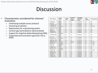 Global Information Infrastructure and Networking Symposium (GIIS 2018)Global Information Infrastructure and Networking Symposium (GIIS 2018)
Discussion
• Characteristics considered for schemes’
evaluation.
– Underlying multiple access protocol.
– Clustering of vehicles.
– Requirement for a positioning system.
– Control type (centralized or decentralized)
– Support for Cognitive Radio Networking (CRN).
– Supported communication type (V2V, V2I or
both).
24
 