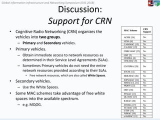 Global Information Infrastructure and Networking Symposium (GIIS 2018)Global Information Infrastructure and Networking Symposium (GIIS 2018)
Discussion:
Support for CRN
• Cognitive Radio Networking (CRN) organizes the
vehicles into two groups.
– Primary and Secondary vehicles.
• Primary vehicles.
– Obtain immediate access to network resources as
determined in their Service Level Agreements (SLAs).
– Sometimes Primary vehicles do not need the entire
network resources provided according to their SLAs.
• Free network resources, which are also called White Spaces.
• Secondary vehicles.
– Use the White Spaces.
• Some MAC schemes take advantage of free white
spaces into the available spectrum.
– e.g. MQOG.
29
 