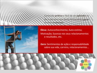 Conteúdo prático e fácil de ser aplicado no
   dia-a-dia para que desta forma possa gerar
   as reais mudanças.

Eleva: Autoconhecimento; Auto-estima;
Motivação; Sucesso nos seus relacionamentos
   e resultados, etc.

Gera: Sentimentos de ação e responsabilidade
   sobre sua vida, carreira, relacionamentos...
 