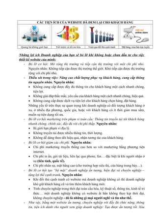 CÁC TIỆN ÍCH CỦA WEBSITE ĐÃ ĐEM LẠI CHO KHÁCH HÀNG




 Quảng bá không giới hạn   Tiết kiệm và tối ưu hóa   Vượt qua đối thủ cạnh tranh   Đặt hàng, mua bán trực tuyến


Những lợi ích Doanh nghiệp của bạn sẽ bỏ lỡ khi không hoặc chưa đầu tư cho việc
thiết kế website của mình:
    - Bỏ lỡ cơ hội: Mở rộng thị trường và tiếp cận thị trường với một chi phí nhỏ.
       Nguyên nhân: Không tiếp cận được thị trường thế giới. Khó tiếp cận được thị trường
       rộng với chi phí nhỏ.
    - Thiếu sót trong việc: Nâng cao chất lượng phục vụ khách hàng, cung cấp thông
       tin nguyên nhân. Nguyên nhân:
       • Không cung cấp được đầy đủ thông tin cho khách hàng một cách nhanh chóng,
           tiện lợi.
       • Không giải đáp thắc mắc, yêu cầu của khách hàng một cách nhanh chóng, hiệu quả.
       • Không cung cấp được dịch vụ tiện lợi cho khách hàng chọn hàng, đặt hàng.
       Những yếu tố trên thực sự quan trọng khi doanh nghiệp có đối tượng khách hàng ở
       xa, ở nhiều địa phương, quốc gia, hoặc với khách hàng có ít thời gian mua sắm,
       muốn sự tiện dụng tối ưu.
    - Bỏ lỡ cơ hội marketing trên phạm vi toàn cầu: Thông tin truyền tải tới khách hàng
       nhanh chóng, chính xác, đầy đủ với chi phí thấp. Nguyên nhân:
       • Bị giới hạn phạm vi địa lý.
       • Không truyền tải được nhiều thông tin, thời lượng.
       • Không dễ dàng theo dõi hiệu quả, nhận tương tác của khách hàng.
    - Bỏ lỡ cơ hội giảm các chi phí. Nguyên nhân:
       • Chi phí marketing truyền thống cao hơn so với marketing bằng phương tiện
           internet.
       • Chi phí in ấn, gửi tài liệu, liên lạc qua phone, fax… đặc biệt là khi người nhận ở
           xa (liên tỉnh, quốc tế).
       • Chi phí nhân sự, mặt bằng cao (cho trường hợp siêu thị, cửa hàng trưng bày…).
    - Bỏ lỡ cơ hội tạo “bộ mặt” doanh nghiệp ấn tượng, hiện đại và chuyên nghiệp –
       tăng lợi thế cạnh tranh. Nguyên nhân:
       • Khi đối thủ cạnh tranh có website mà doanh nghiệp không có thì doanh nghiệp
           khó giữ khách hàng cũ và tìm thêm khách hàng mới.
       • Tính chuyên nghiệp trong thời đại toàn cầu hóa, kỹ thuật số, thông tin, kinh tế tri
           thức… một doanh nghiệp không có website ắt hẳn không theo kịp thời đại,
           không chuyên nghiệp - đó là những gì mọi người nghĩ và tin như thế.
    - Như vậy, bằng một website ấn tượng, chuyên nghiệp với đầy đủ chức năng, thông
       tin, tiện ích dành cho người xem giúp doanh nghiệp: Tạo được ấn tượng tốt. Xóa
 