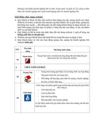 khoảng cách giữa doanh nghiệp lớn và nhỏ, trong nước và quốc tế. Là công cụ hữu
    hiệu cho doanh nghiệp nhỏ cạnh tranh ngang tầm với doanh nghiệp lớn.

Giới thiệu chức năng website:
 Quý khách sẽ được sở hữu một website theo đúng yêu cầu, mong muốn của mình.
  Website sẽ là đơn vị thứ hai trên internet của Quý khách. Nó sẽ giới thiệu, quảng bá,
  bán hàng trực tuyến,… đến đông đảo các đối tượng khách hàng sử dụng internet. Là
  một kênh quảng cáo hiệu quả, có phạm vi rộng lớn cho cửa hàng, và các sản phẩm
  dịch vụ của Quý khách.
 Quý khách có thể tự mình cập nhật, thay đổi nội dung website 1 cách dễ dàng mà
  không mất bất cứ chi phí nào.
 Website của quý khách được bảo hành hỗ trợ trong thời gian sử dụng 2 năm.
 Quý khách được tư vấn các hoạt động quảng cáo, quảng bá doanh nghiệp trên
  internet miễn phí.

          Tên chức
STT                                            Nội dung chức năng
            năng

         Flash intro      Trang Flash intro với hình ảnh sống động bắt mắt nhằm để giới
                                       thiệu trước khi vào trang chủ website
  01


A          CHỨC NĂNG CƠ BẢN:

         Trang Chủ         -   Trang intro (trang giới thiệu về cửa hàng, lĩnh vực hoạt động
                               tổng quát trước khi vào trang chủ).
  02
                           -   Web động, đồ họa đẹp, giao diện ấn tượng, chuyên nghiệp,
                               thu hút, có flash, hiệu ứng,…
                        Chức năng cho phép người quản trị biên tập nội dung bài giới thiệu
                                                cho Công ty.
                          - Giới thiệu đôi nét
          Giới thiệu       -   Lịch sử phát triển
                           -   Quá trình hoạt động
  03
                           -   Đội ngũ nhân viên chuyên nghiệp.
                       Có thể thêm nhiều bài giới thiệu khác nhau theo những chủ đề trên
                       hoặc hơn nữa.
 