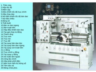 1. Thân máy 
2.H p t c ộ ố độ 
3.Mâm cặp 
4.Điều khiển tốc độ trục chính 
5.Hộp chạy dao 
6.Nút điều khiển tốc độ bàn dao 
7.Nút đảo chiều 
8.Bảng số 
9.Thớt dưới 
10.Bàn xe dao ngang 
11.Bàn trượt trên 
12.Hộp điều khiển bàn dao 
13.Tay gạt chạy tự động 
14.Thanh răng 
15.Trục trơn 
16.Trục ren 
17.Trục đở 
18.Tay quay bàn dao dọc 
19.Tay quay bàn dao ngang 
20.Tay quay con trượt trên 
21.U động 
22.Trục chính ụ động 
23.Tay quay ụ động 
24.Vòi nước làm nguội 
25.Công tắc chính 
26.Hộp phân phối điện 
27.Màn hình hiển thị thông số 
28.Tờm bảo vệ 
29.Máng chứa phoi. 
 