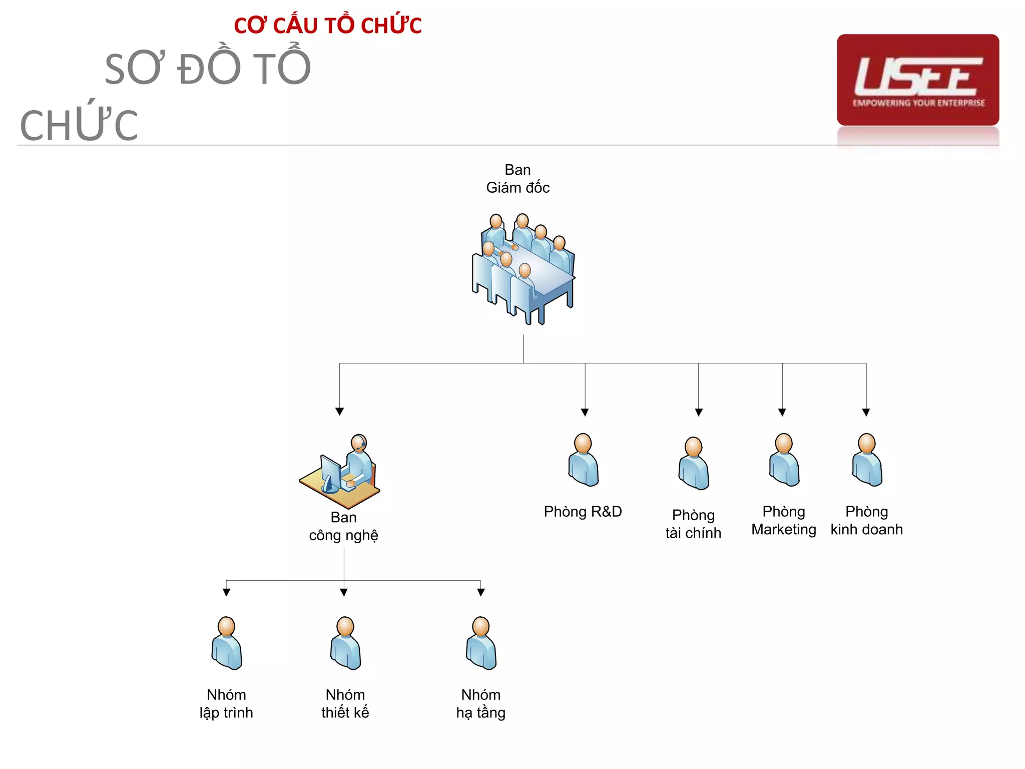 Giảng viên Đại học Công nghệ, Đại học Quốc Gia Hà Nội