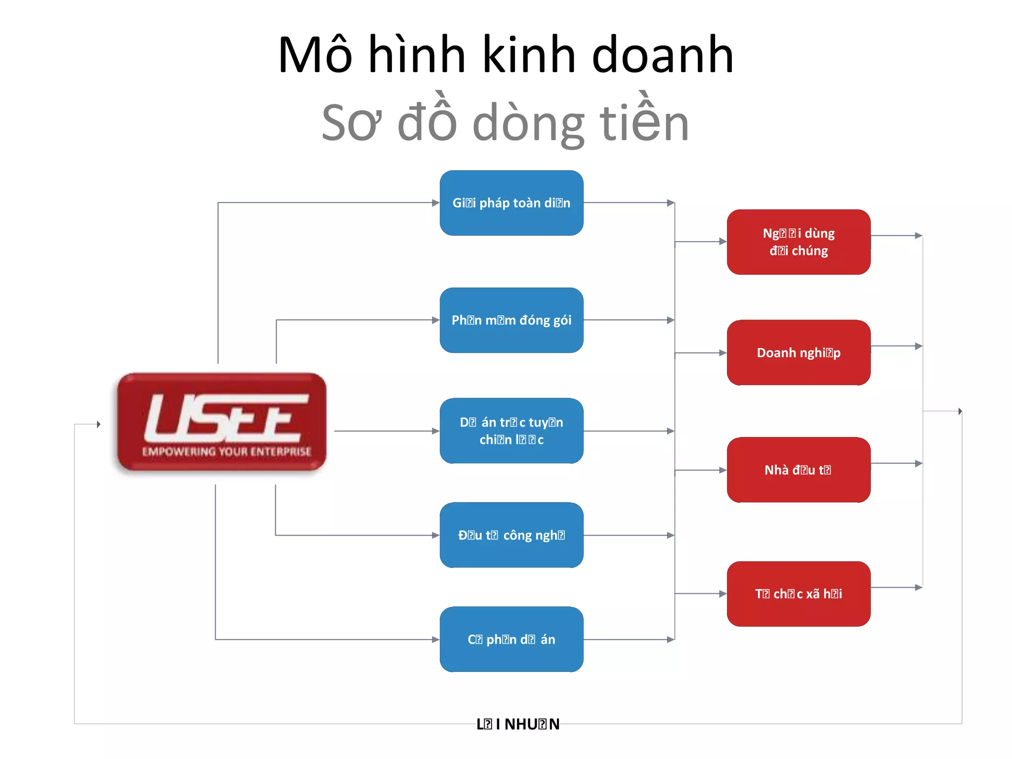 Gương mặt trẻ tiêu biểu ĐHQGHN năm 2000,2001,2003 