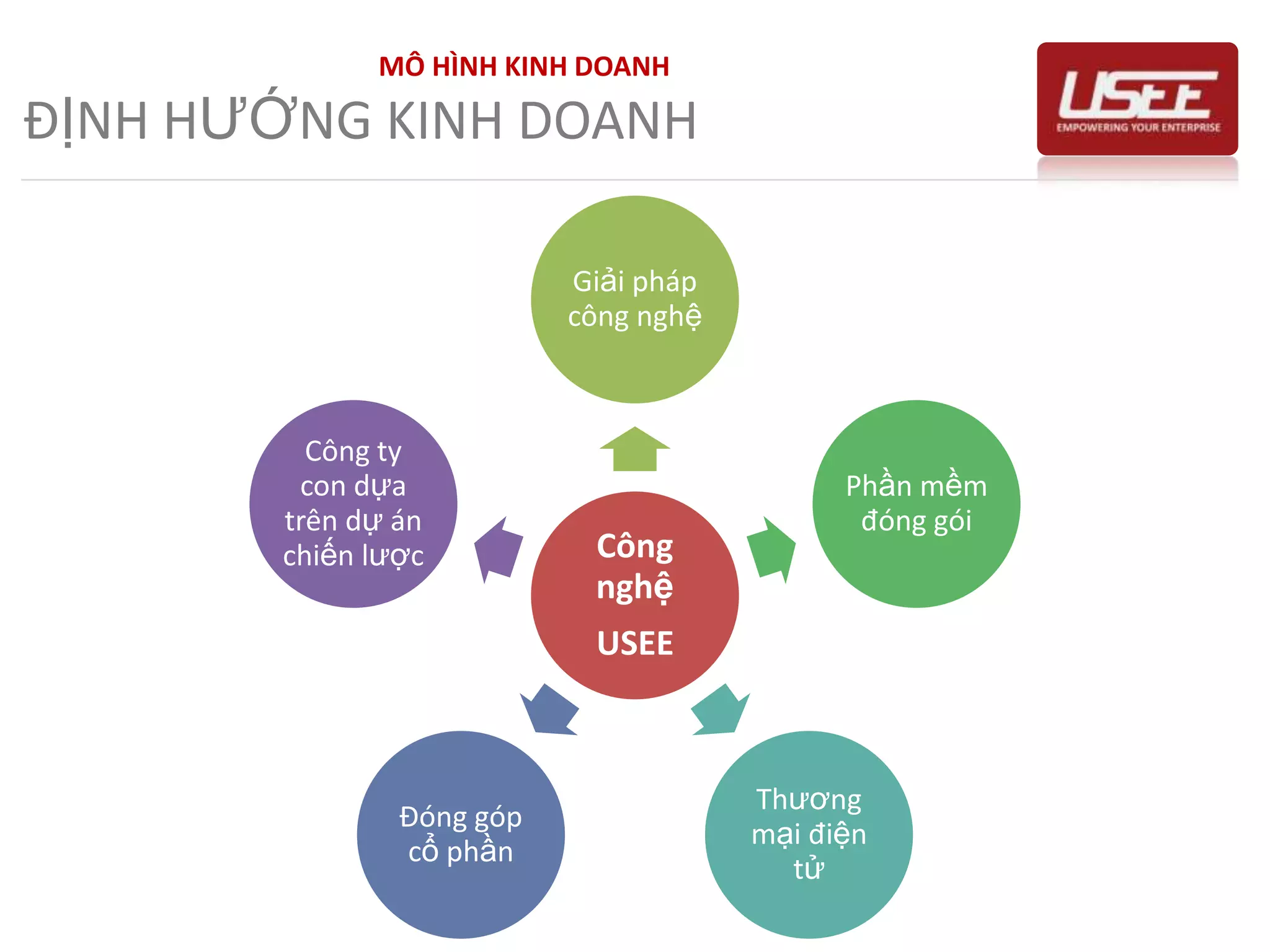 Học bổng Nhật Bản cho Top 5 sinh viên trường Đại học Công nghệ năm 2001