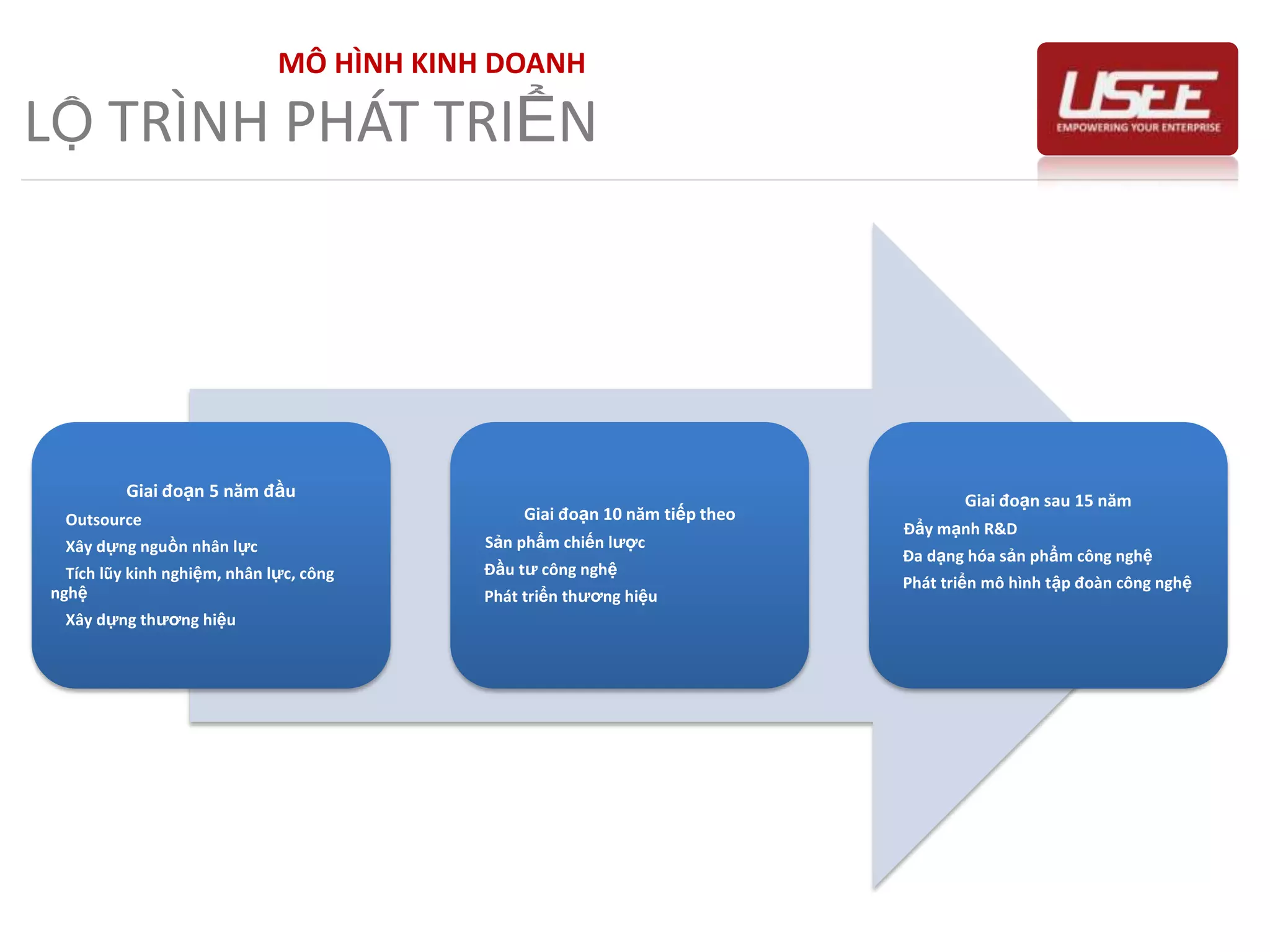 Học bổng Canada cho Top 15 sinh viên trường Đại học Công nghệ năm 2002Nguyễn Trí HiểnGIÁM ĐỐC ĐIỀU HÀNH