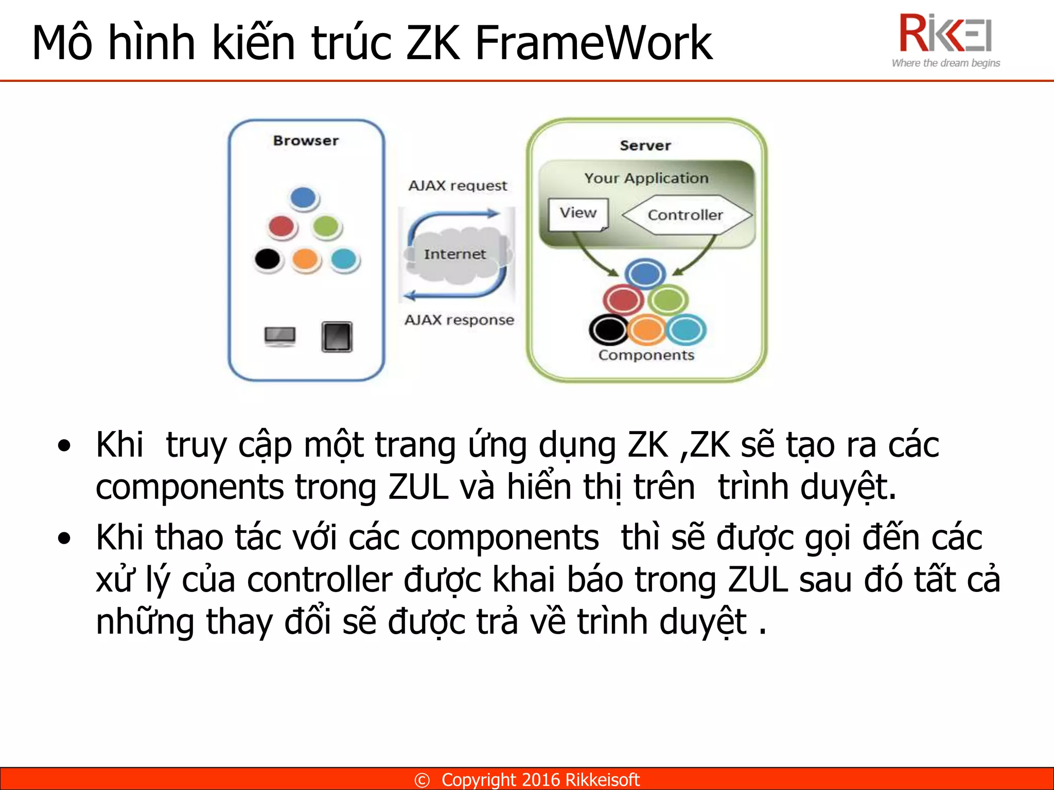 Mô hình kiến trúc ZK FrameWork
• Khi truy cập một trang ứng dụng ZK ,ZK sẽ tạo ra các
components trong ZUL và hiển thị trên trình duyệt.
• Khi thao tác với các components thì sẽ được gọi đến các
xử lý của controller được khai báo trong ZUL sau đó tất cả
những thay đổi sẽ được trả về trình duyệt .
© Copyright 2016 Rikkeisoft
 