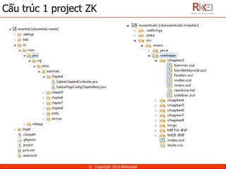 Cấu trúc 1 project ZK
© Copyright 2016 Rikkeisoft
 