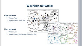 WIKIPEDIA NETWORKS
Page network
▪ Vertex: Page
▪ Edge creation: page link
User network
▪ Vertex: User
▪ Edge creation: Discussion, Coauthorship
 