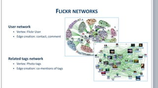 FLICKR NETWORKS
User network
▪ Vertex: Flickr User
▪ Edge creation: contact, comment
Related tags network
▪ Vertex: Photo tags
▪ Edge creation: co-mentions of tags
 