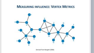 MEASURING INFLUENCE: VERTEX METRICS
Derived from Borgatti (2006)
 