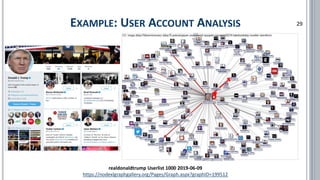 EXAMPLE: USER ACCOUNT ANALYSIS 29
realdonaldtrump Userlist 1000 2019-06-09
https://nodexlgraphgallery.org/Pages/Graph.aspx?graphID=199512
 