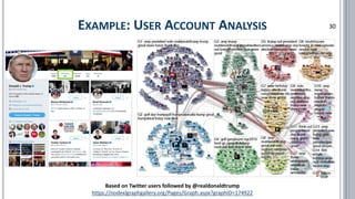 EXAMPLE: USER ACCOUNT ANALYSIS 30
Based on Twitter users followed by @realdonaldtrump
https://nodexlgraphgallery.org/Pages/Graph.aspx?graphID=174922
 