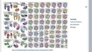 32
http://nodexlgraphgallery.org/Pages/Graph.aspx?graphID=102887
Example
Userlist Analysis
Bot Network
#Natgas
 