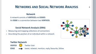 Social Network Analysis (SNA)
▪ Measuring and mapping collections of connections
▪ Describing the position of an individual within a network
NETWORKS AND SOCIAL NETWORK ANALYSIS
Network
A network consists of VERTICES and EDGES.
An EDGE is a connection between two VERTICES.
Twitter Network
VERTEX Twitter User
EDGE tweet, retweet, mention, reply, favourite, follow
4
 