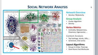 SOCIAL NETWORK ANALYSIS 6
Network Overview
• Density / Modularity
Group Analysis
• Cluster Algorithm
• Density
Vertex Metrics
• Centrality: Betweenness,
Closeness, Eigenvector, …
Content Analysis
• Top hashtags, words, URLs, …
• Sentiment, time series
Layout Algorithms
• Group-In-A-Box: Treemap
• Harel-Koren Fast Multiscale
 