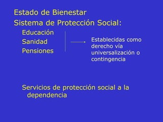 Estado de Bienestar Sistema de Protección Social:  Educación Sanidad Pensiones Servicios de protección social a la dependencia Establecidas como derecho vía universalización o contingencia 