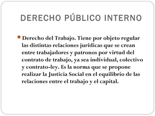 DERECHO PÚBLICO INTERNO

Derecho del Trabajo. Tiene por objeto regular
 las distintas relaciones jurídicas que se crean
 entre trabajadores y patronos por virtud del
 contrato de trabajo, ya sea individual, colectivo
 y contrato-ley. Es la norma que se propone
 realizar la Justicia Social en el equilibrio de las
 relaciones entre el trabajo y el capital.
 