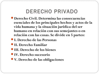 DERECHO PRIVADO
Derecho Civil. Determina las consecuencias
 esenciales de los principales hechos y actos de la
 vida humana y la situación jurídica del ser
 humano en relación con sus semejantes o en
 relación con las cosas. Se divide en 5 partes:
I. Derecho de las Personas
II. Derecho Familiar
III. Derecho de los bienes
IV. Derecho sucesorio
V. Derecho de las obligaciones
 