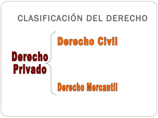 CLASIFICACIÓN DEL DERECHO
 