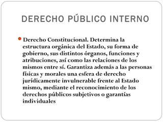 DERECHO PÚBLICO INTERNO

Derecho Constitucional. Determina la
 estructura orgánica del Estado, su forma de
 gobierno, sus distintos órganos, funciones y
 atribuciones, así como las relaciones de los
 mismos entre sí. Garantiza además a las personas
 físicas y morales una esfera de derecho
 jurídicamente invulnerable frente al Estado
 mismo, mediante el reconocimiento de los
 derechos públicos subjetivos o garantías
 individuales
 