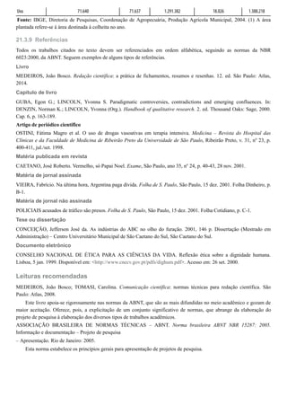 21.3.9
Uva 71.640 71.637 1.291.382 18.026 1.388.218
Fonte: IBGE, Diretoria de Pesquisas, Coordenação de Agropecuária, Produção Agrícola Municipal, 2004. (1) A área
plantada refere-se à área destinada à colheita no ano.
Referências
Todos os trabalhos citados no texto devem ser referenciados em ordem alfabética, seguindo as normas da NBR
6023:2000, da ABNT. Seguem exemplos de alguns tipos de referências.
Livro
MEDEIROS, João Bosco. Redação científica: a prática de fichamentos, resumos e resenhas. 12. ed. São Paulo: Atlas,
2014.
Capítulo de livro
GUBA, Egon G.; LINCOLN, Yvonna S. Paradigmatic controversies, contradictions and emerging confluences. In:
DENZIN, Norman K.; LINCOLN, Yvonna (Org.). Handbook of qualitative research. 2. ed. Thousand Oaks: Sage, 2000.
Cap. 6, p. 163-189.
Artigo de periódico científico
OSTINI, Fátima Magro et al. O uso de drogas vasoativas em terapia intensiva. Medicina – Revista do Hospital das
Clínicas e da Faculdade de Medicina de Ribeirão Preto da Universidade de São Paulo, Ribeirão Preto, v. 31, no
23, p.
400-411, jul./set. 1998.
Matéria publicada em revista
CAETANO, José Roberto. Vermelho, só Papai Noel. Exame, São Paulo, ano 35, no
24, p. 40-43, 28 nov. 2001.
Matéria de jornal assinada
VIEIRA, Fabrício. Na última hora, Argentina paga dívida. Folha de S. Paulo, São Paulo, 15 dez. 2001. Folha Dinheiro, p.
B-1.
Matéria de jornal não assinada
POLICIAIS acusados de tráfico são presos. Folha de S. Paulo, São Paulo, 15 dez. 2001. Folha Cotidiano, p. C-1.
Tese ou dissertação
CONCEIÇÃO, Jefferson José da. As indústrias do ABC no olho do furação. 2001, 146 p. Dissertação (Mestrado em
Administração) – Centro Universitário Municipal de São Caetano do Sul, São Caetano do Sul.
Documento eletrônico
CONSELHO NACIONAL DE ÉTICA PARA AS CIÊNCIAS DA VIDA. Reflexão ética sobre a dignidade humana.
Lisboa, 5 jan. 1999. Disponível em: <http://www.cnecv.gov.pt/pdfs/dighum.pdf>. Acesso em: 26 set. 2000.
Leituras recomendadas
MEDEIROS, João Bosco; TOMASI, Carolina. Comunicação científica: normas técnicas para redação científica. São
Paulo: Atlas, 2008.
Este livro apoia-se rigorosamente nas normas da ABNT, que são as mais difundidas no meio acadêmico e gozam de
maior aceitação. Oferece, pois, a explicitação de um conjunto significativo de normas, que abrange da elaboração do
projeto de pesquisa à elaboração dos diversos tipos de trabalhos acadêmicos.
ASSOCIAÇÃO BRASILEIRA DE NORMAS TÉCNICAS – ABNT. Norma brasileira ABNT NBR 15287: 2005.
Informação e documentação – Projeto de pesquisa
– Apresentação. Rio de Janeiro: 2005.
Esta norma estabelece os princípios gerais para apresentação de projetos de pesquisa.
 