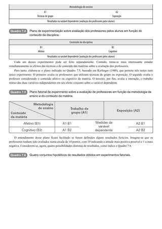 Quadro 7.4
Quadro 7.5
Quadro 7.6
Metodologia de ensino
A1
Técnicas de grupo
A2
Exposição
Resultados na variável dependente (avaliação dos professores pelos alunos)
Plano de experimentação sobre avaliação dos professores pelos alunos em função do
conteúdo da disciplina.
Conteúdo da disciplina
B1
Afetivo
B2
Cognitivo
Resultados na variável dependente (avaliação dos professores pelos alunos)
Cada um desses experimentos pode ser feito separadamente. Contudo, torna-se mais interessante estudar
simultaneamente os efeitos das técnicas e do conteúdo das matérias sobre a avaliação dos professores.
Para tanto, elabora-se o plano indicado no Quadro 7.5, baseado em Kerlinger (1980), que permite três testes num
único experimento. O primeiro avalia os professores que utilizam técnicas de grupo ou exposição. O segundo avalia o
professor considerando o conteúdo afetivo ou cognitivo da matéria. O terceiro, por fim, avalia a interação, o trabalho
mútuo das duas variáveis independentes em seu efeito conjunto sobre a variável dependente.
Plano fatorial de experimento sobre a avaliação de professores em função da metodologia de
ensino e do conteúdo da matéria.
O entendimento desse plano ficará facilitado se forem definidos alguns resultados fictícios. Imagine-se que os
professores tenham sido avaliados numa escala de 10 pontos, com 10 indicando a atitude mais positiva possível e 1 a mais
negativa. Considerem-se, agora, quatro possibilidades distintas de resultados, como indica o Quadro 7.6.
Quatro conjuntos hipotéticos de resultados obtidos em experimentos fatoriais.
 