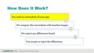 Automating visual software testing
How Does It Work?
You send us screenshots of your app
We compare the screenshots with baseline images
We report any differences found
You accept or reject the differences
 