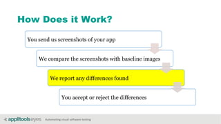 Automating visual software testing
How Does it Work?
You send us screenshots of your app
We compare the screenshots with baseline images
We report any differences found
You accept or reject the differences
 